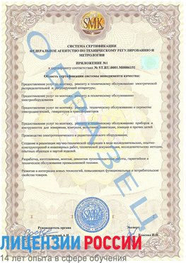 Образец сертификата соответствия (приложение) Пулково Сертификат ISO 50001